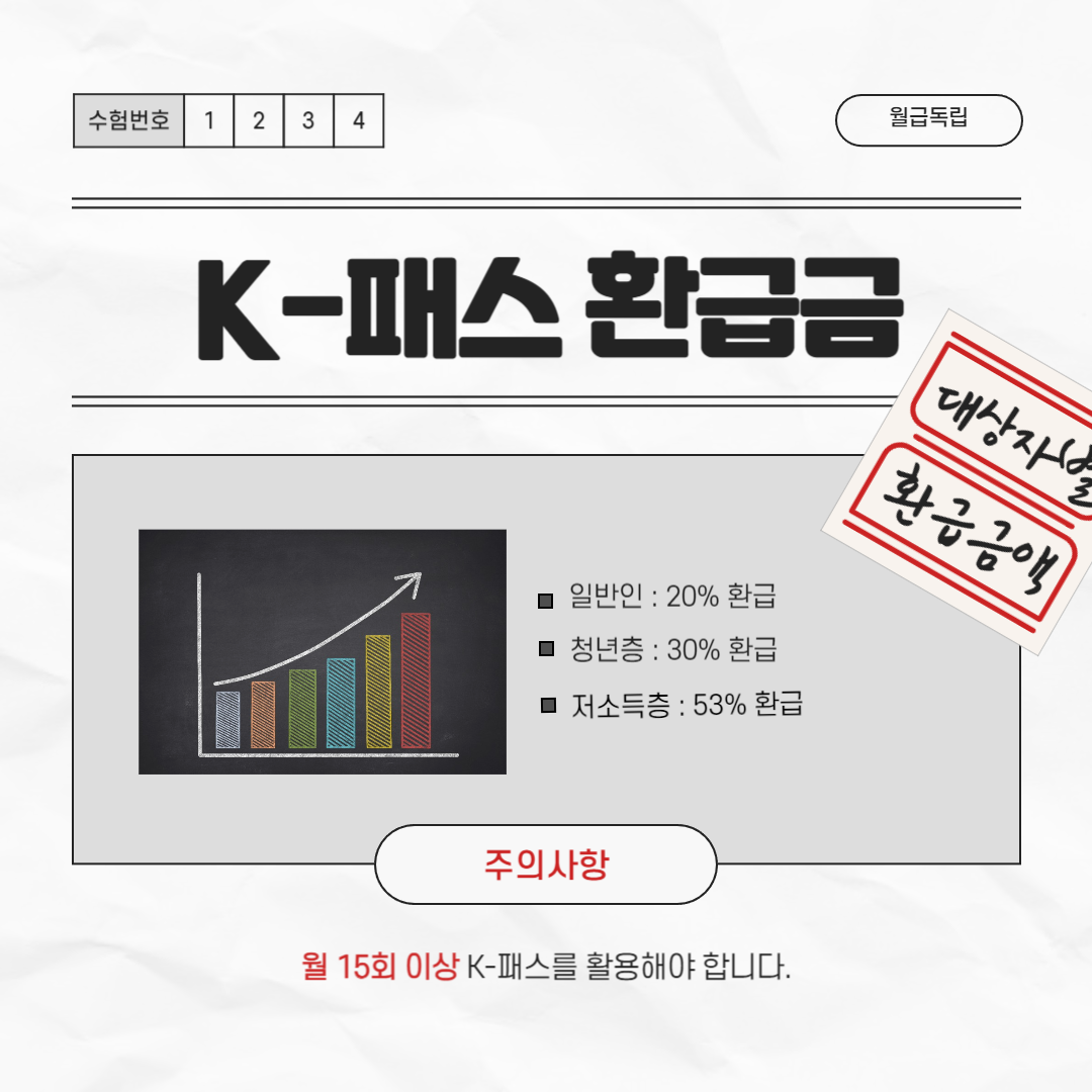 K 패스&amp;#44; 청년층 환급금액