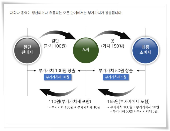 7월 부가세 신고 완벽 가이드 기간부터 납부 방법까지 총정리 7월 부가세 신고 완벽 가이드 기간부터 납부 방법까지 총정리