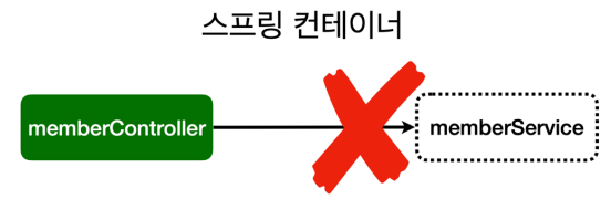 bean 조회 오류