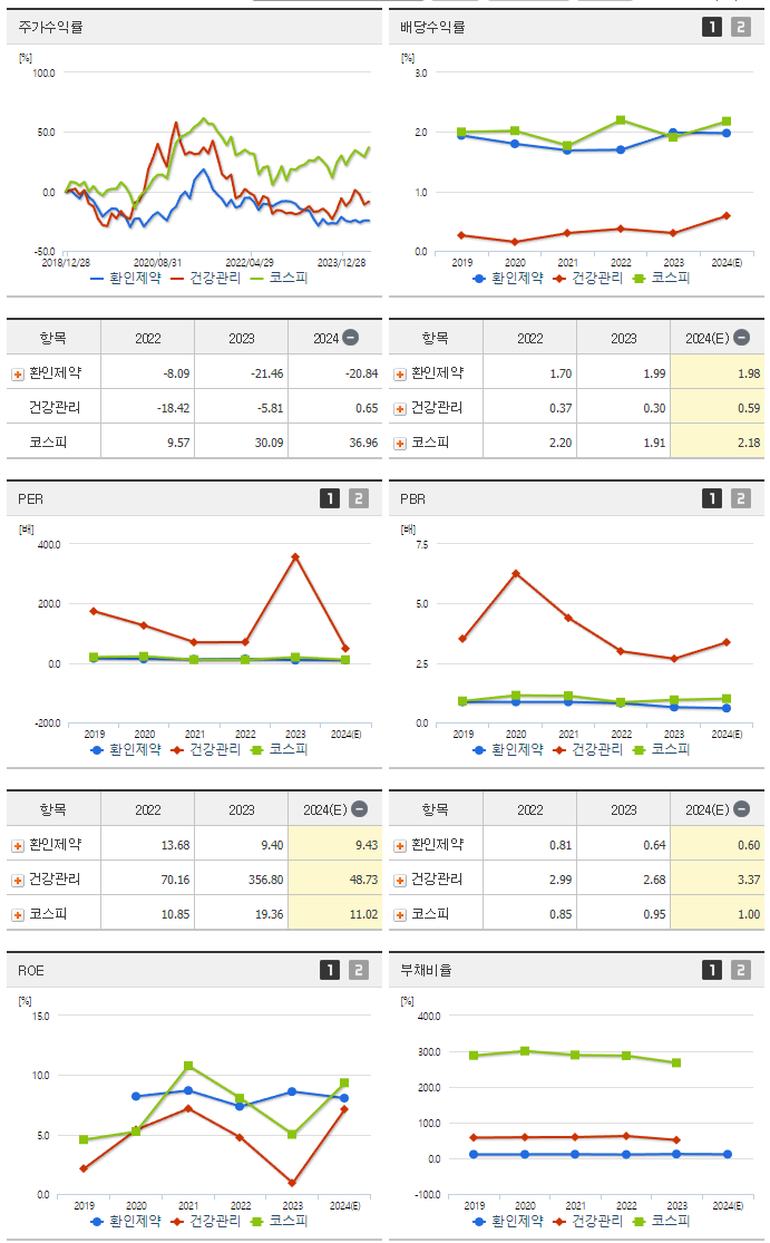 환인제약_섹터분석