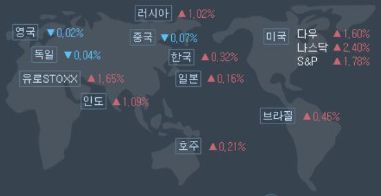 12월-22일-미국증시-현황