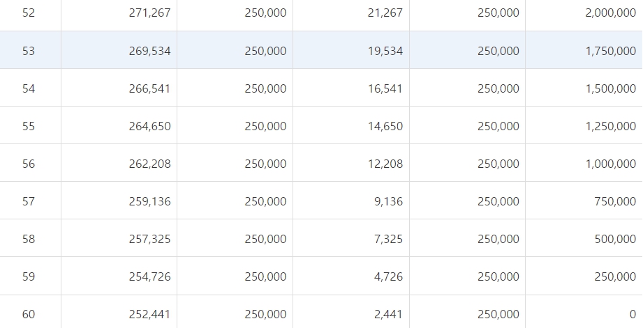 DB저축은행 햇살론,온라인햇살론 대상,금리,필요서류