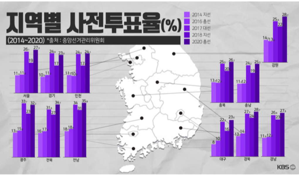 20대 대선 사전투표율