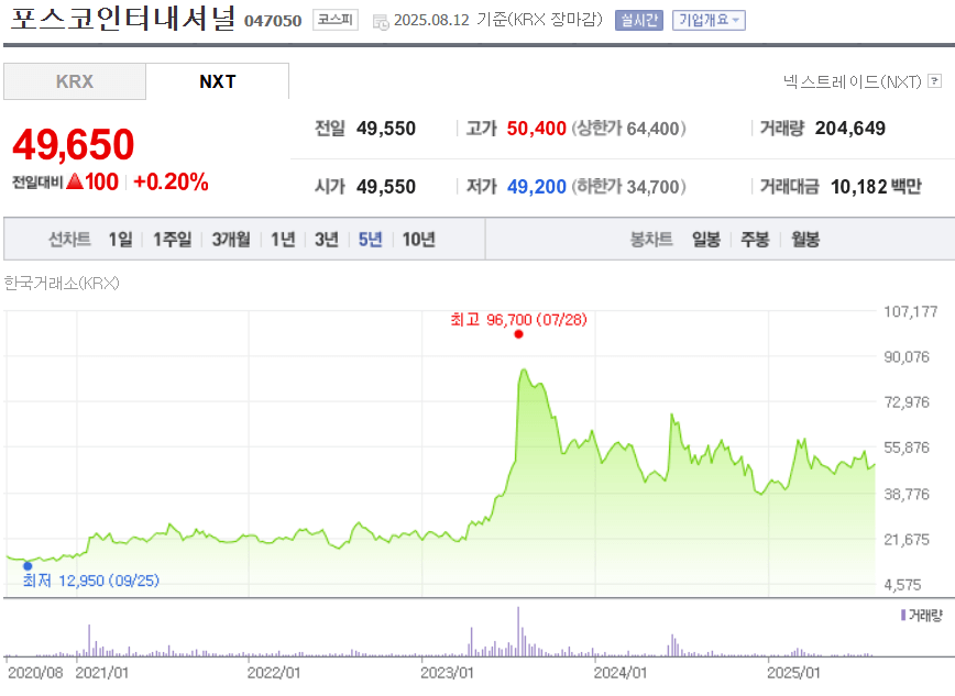 포스코인터내셔널 주가