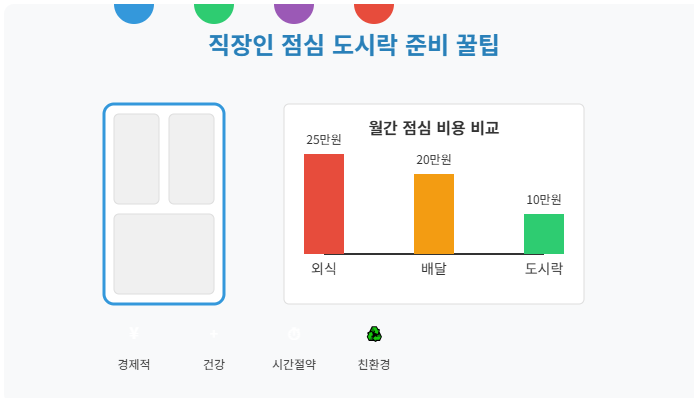 직장인 점심 도시락 준비 꿀팁