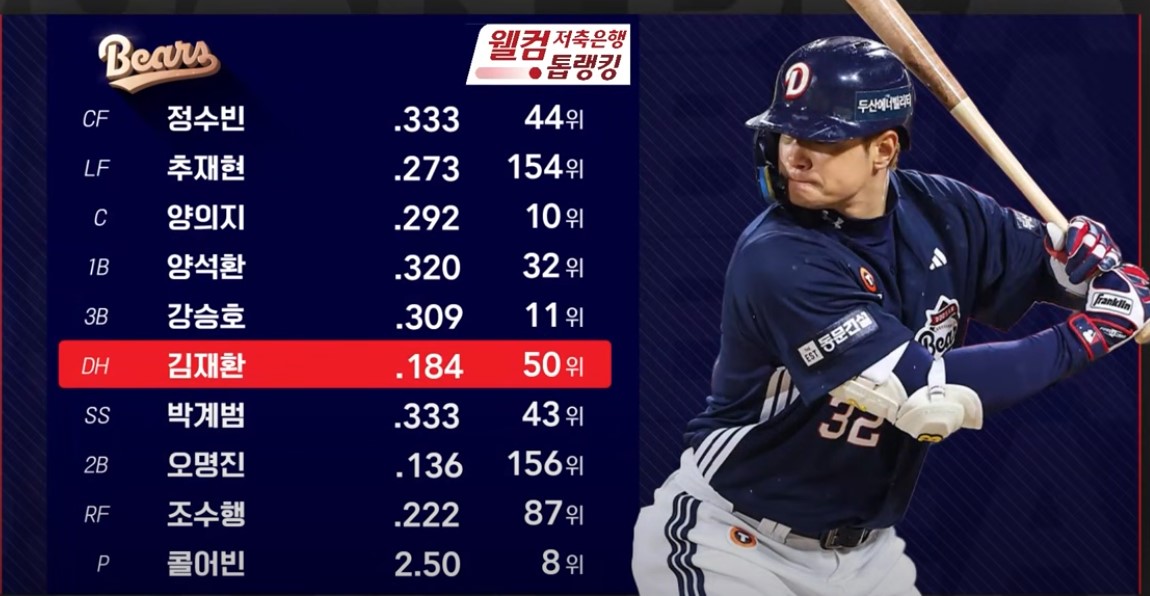 2025 프로야구 한화 vs 두산