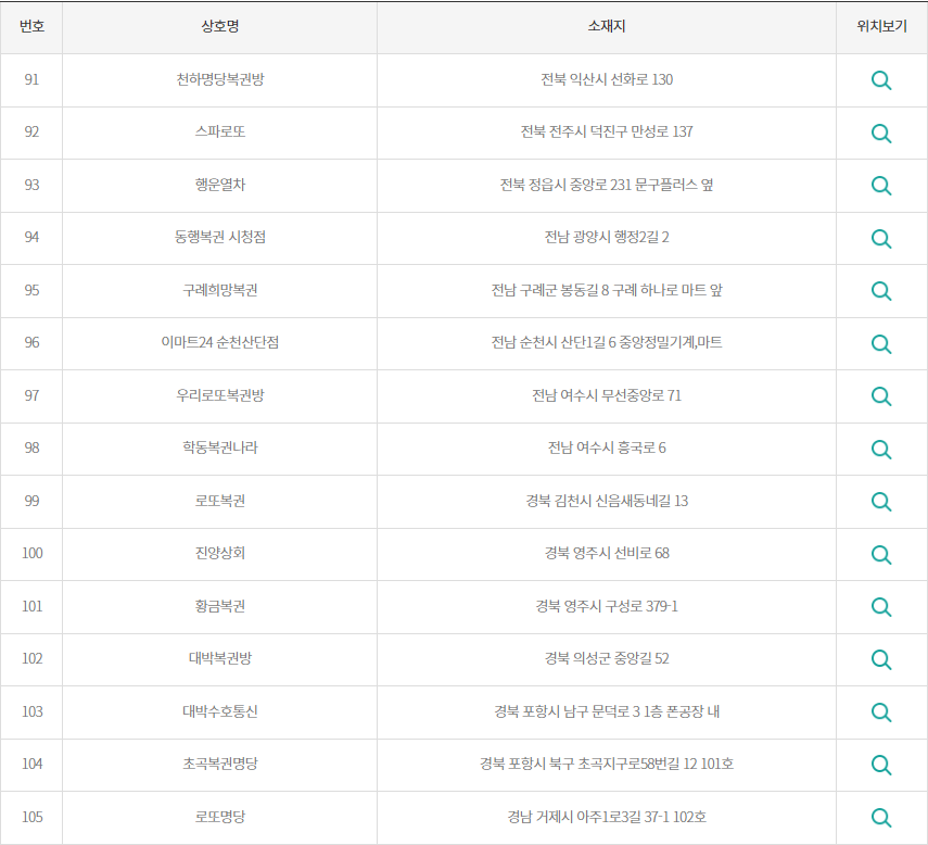 로또 2등 당첨지역