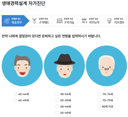중장년 내일센터 신청방법과 취업 프로그램 전국 지역 센터 위치 및 연락처