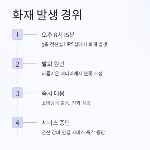 화재 발생 경위