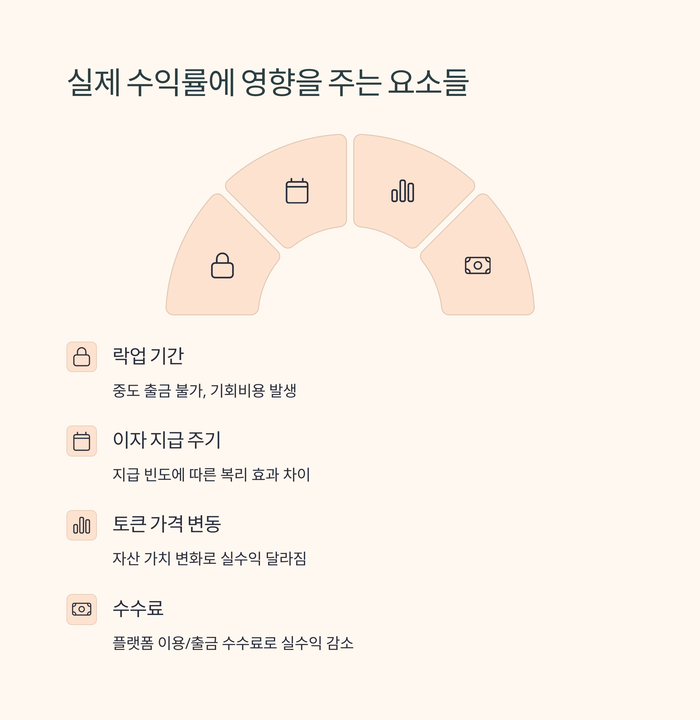 개인금융