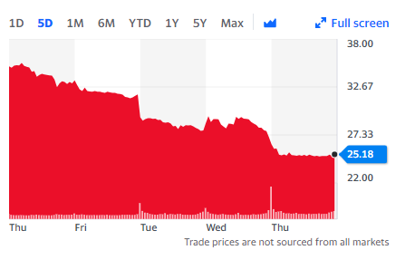 팔란티어 락업해제 투자방법