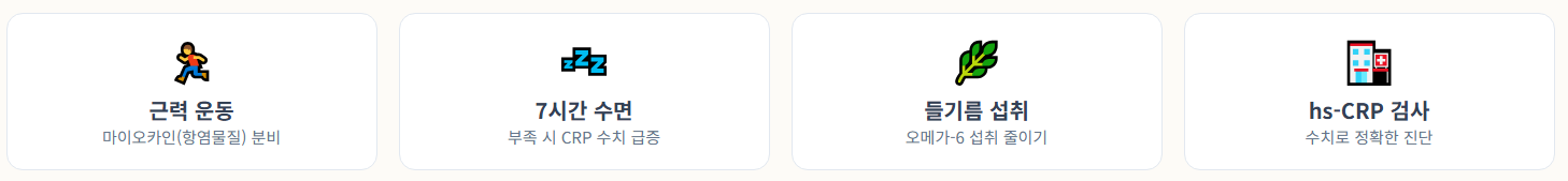 염증 관리 요령에 대한 인포그래픽 이미지