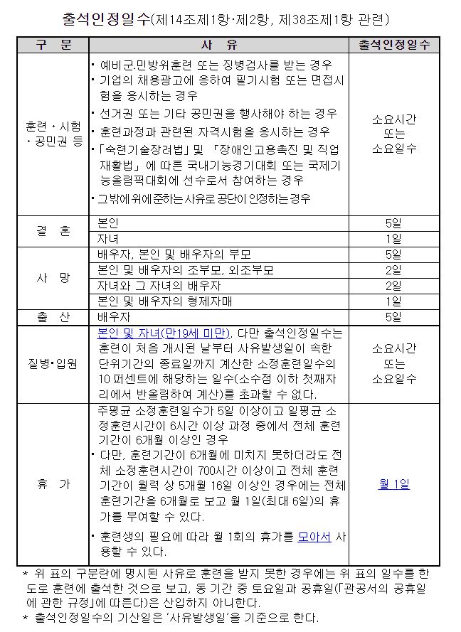 장애인 직업 훈련 출석