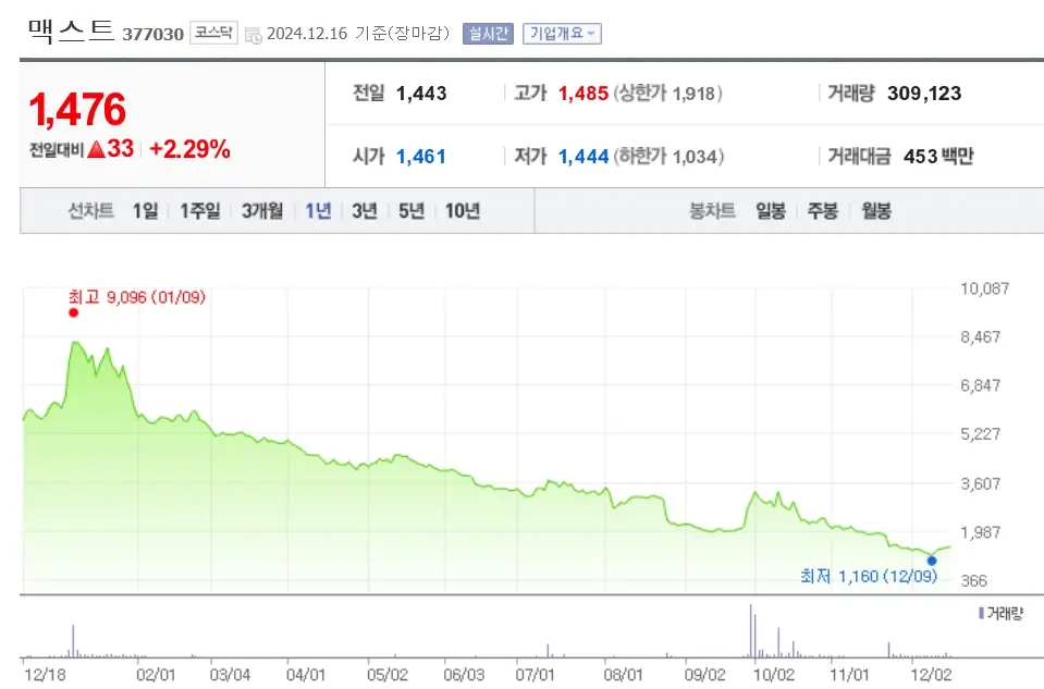 XR관련주 수혜주