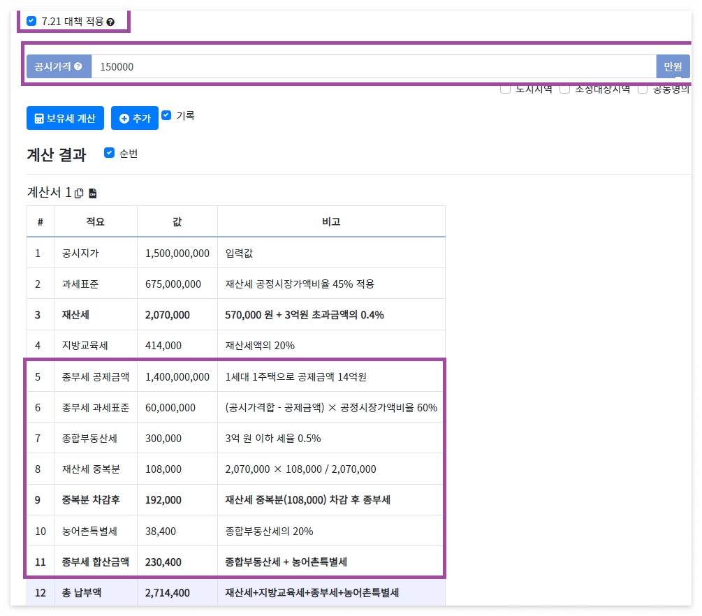 종합부동산세 과세대상