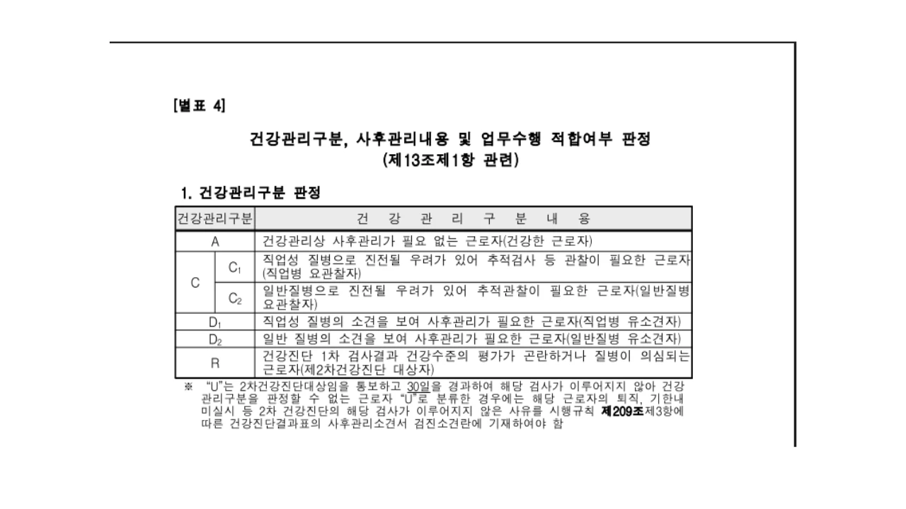 근로자 건강진단 실시기준 별표 4 A C1 C2 D1 D2 R 건강관리구분