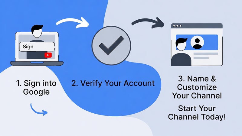 creating youtube channel