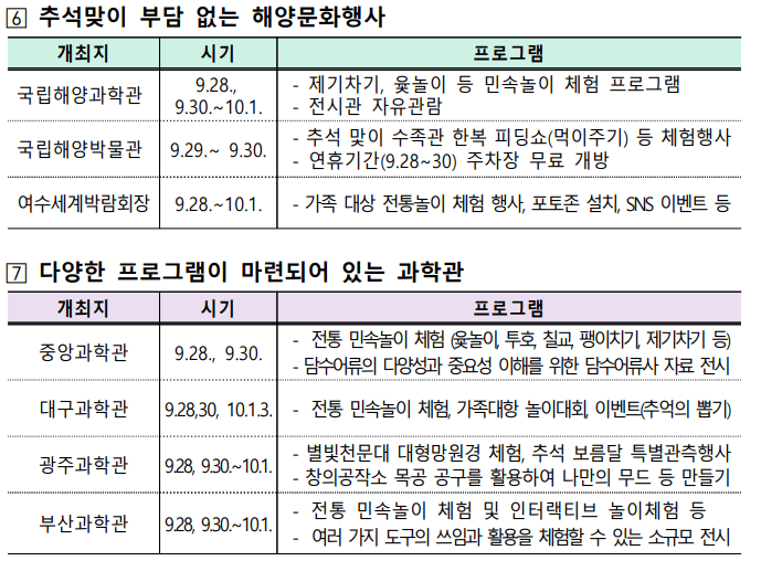 추석 민생 안전 대책 내수활성화 숙박할인쿠폰 안내