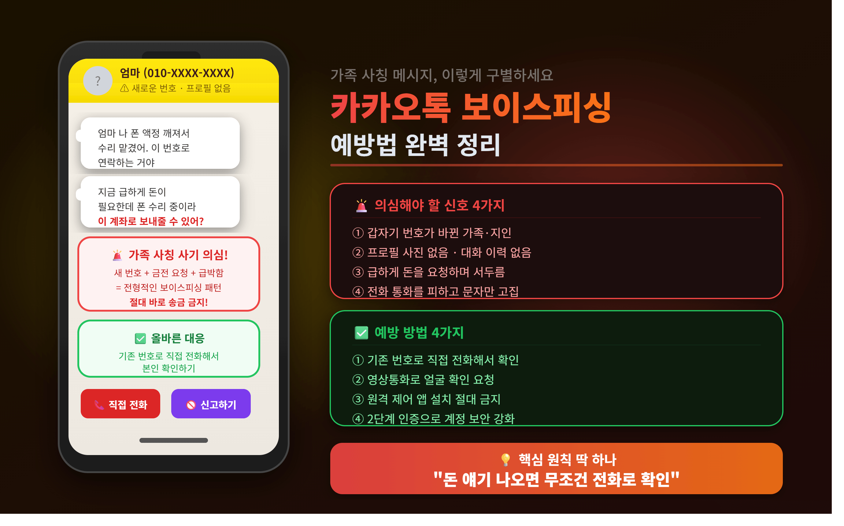 카카오톡 보이스피싱 예방법 &mdash; 가족 사칭 메시지 이렇게 구별하세요 (2026년 최신)