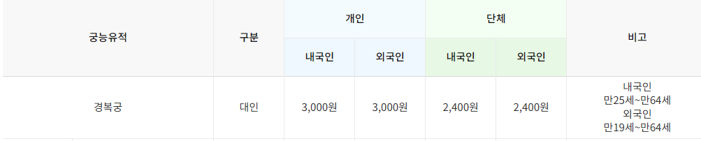 경복궁입장료