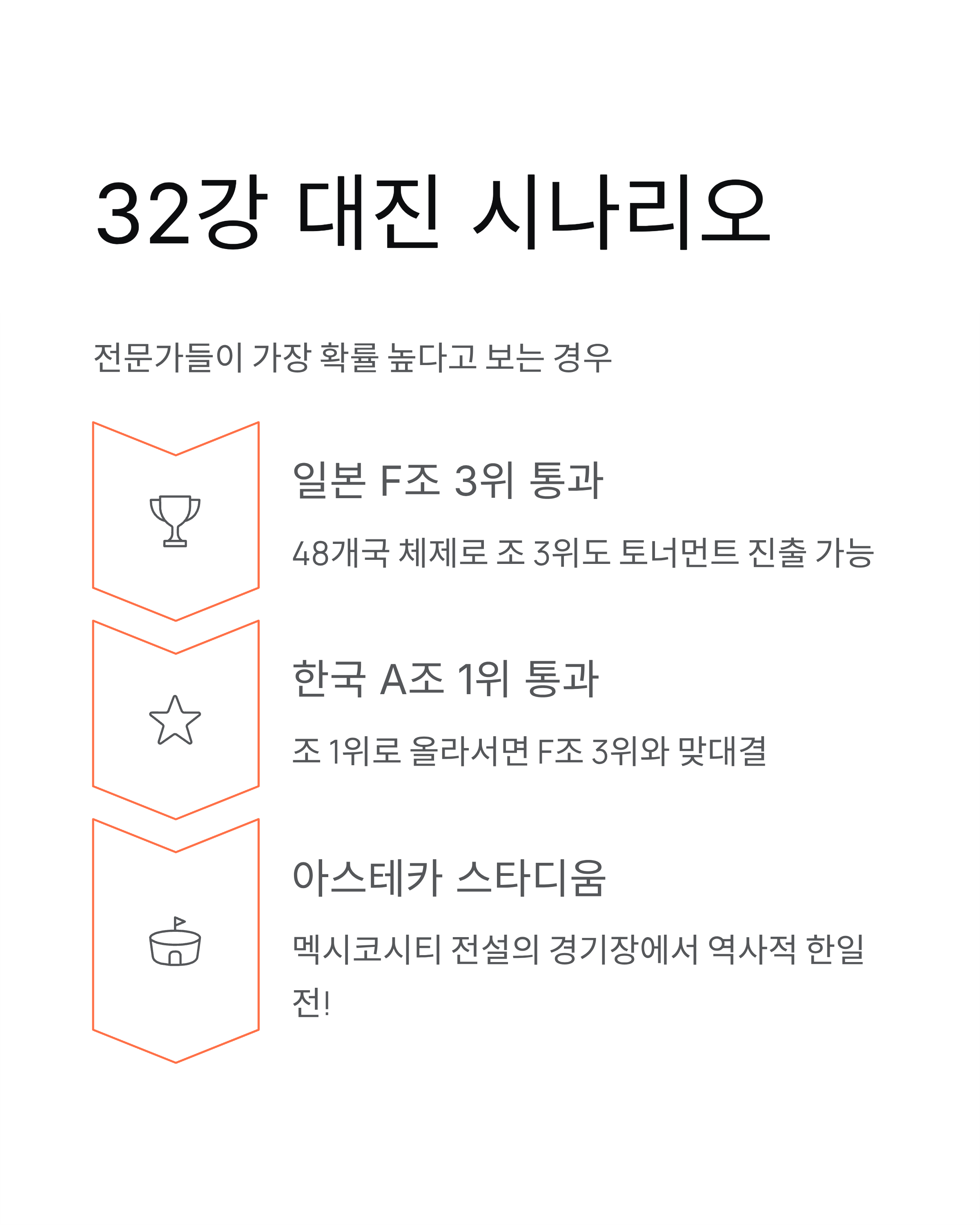 월드컵 한일전 성사⚽ 32강·16강 대진표부터 역대전적까지!