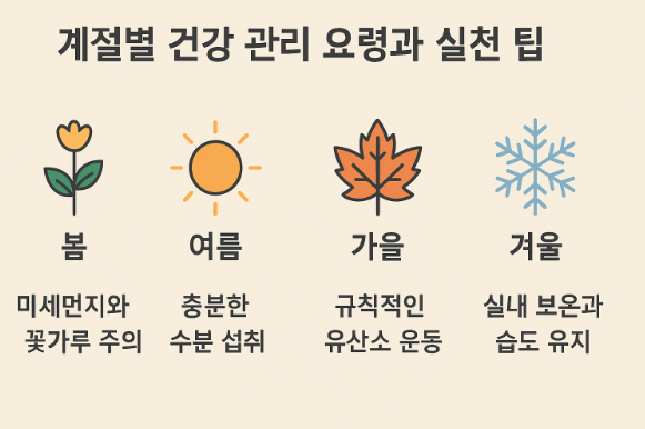 계절별 건강 관리 요령과 실천 관련 사진