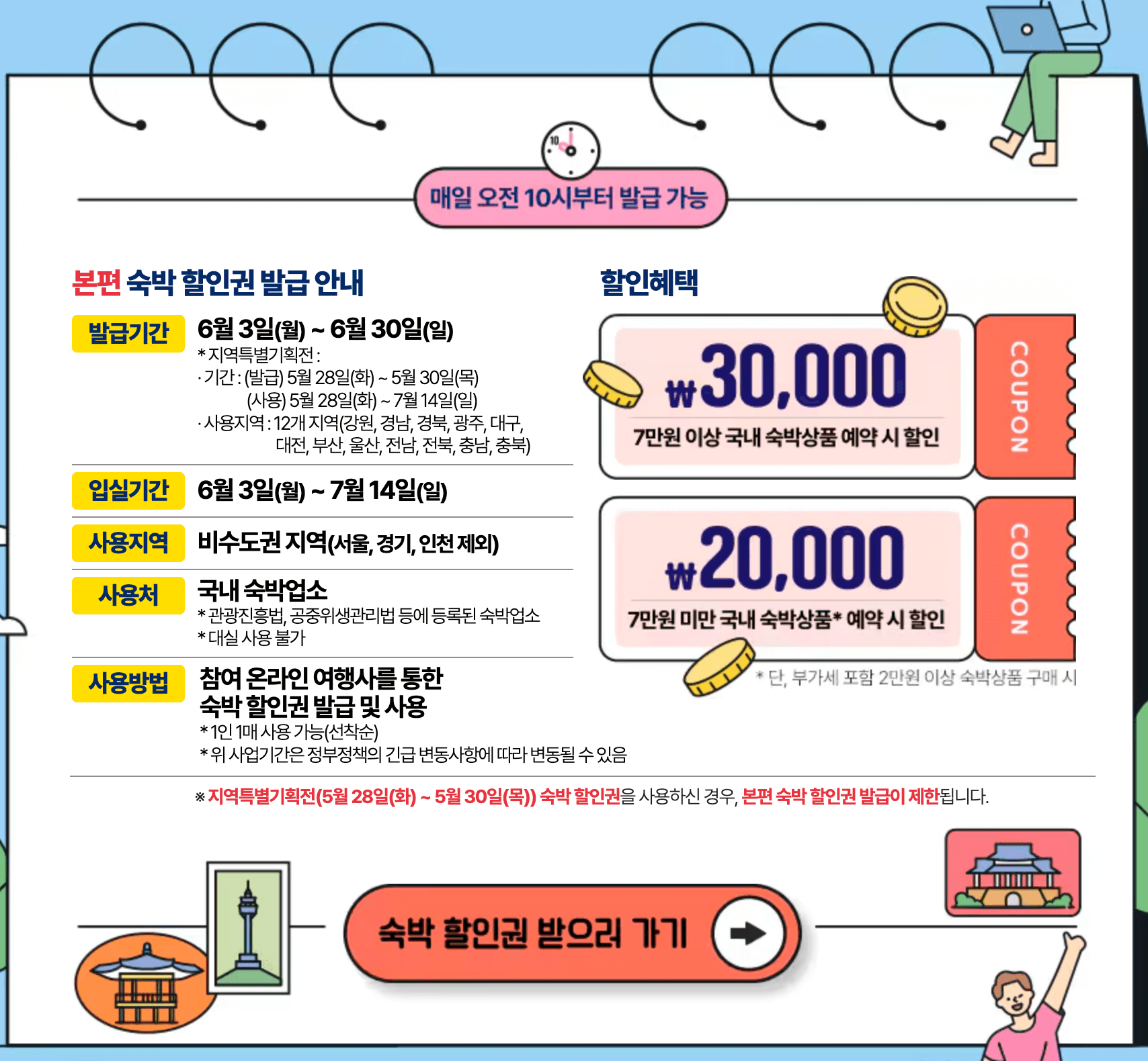 2024 6월 숙박 세일 페스타 쿠폰 다운받기, 할인권 사용방법