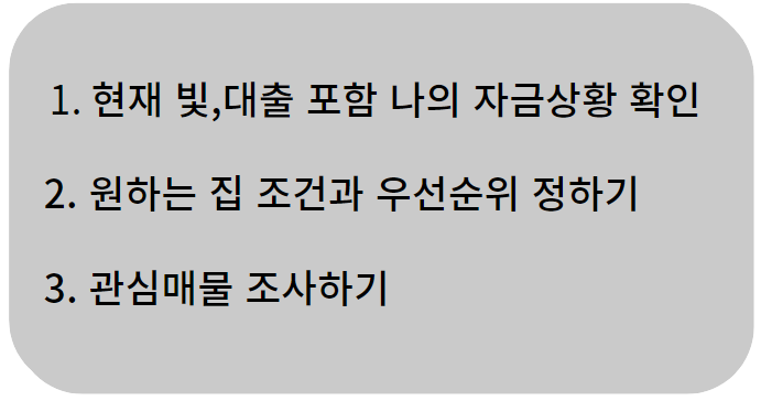 부동산