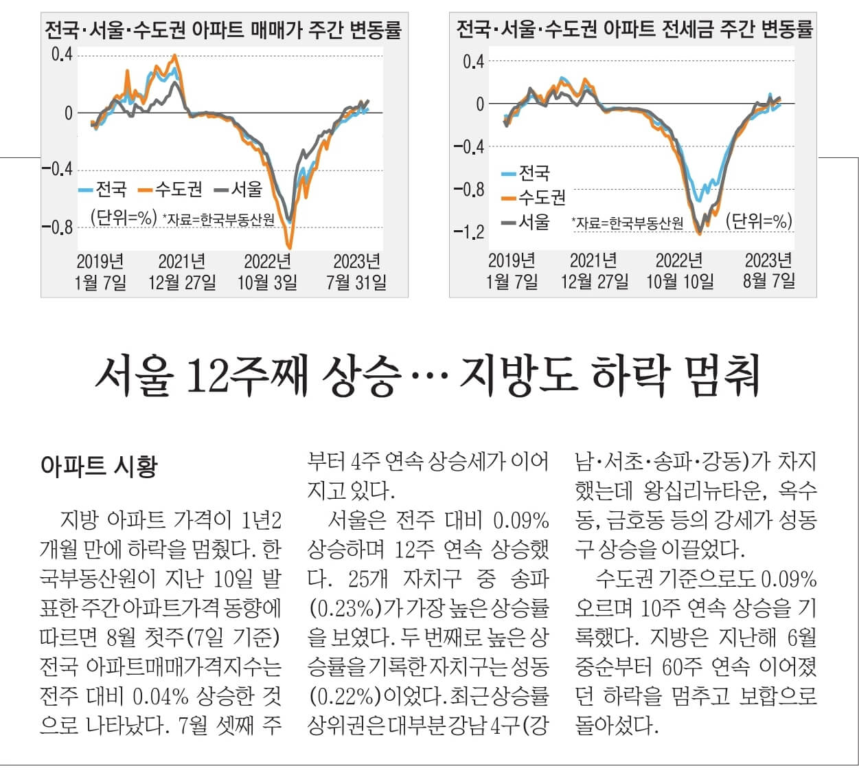 8월 18일 금 신문스크랩25
