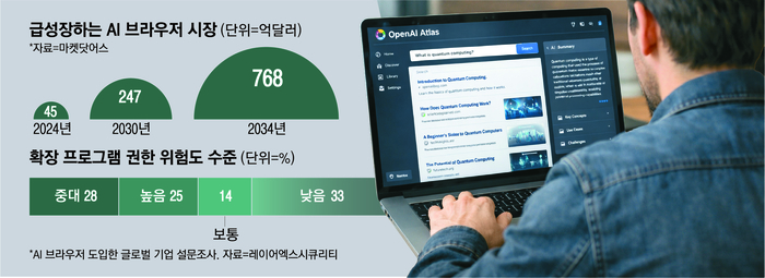 “챗GPT랑 부끄러운 이야기 다 했는데”...그 대화 까딱하면 유출된다고?