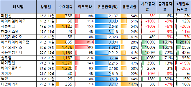 두산로보틱스 수요예측 결과(상장일 예측)