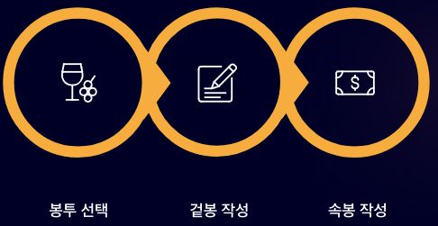 결혼식 축의금 봉투 작성섭