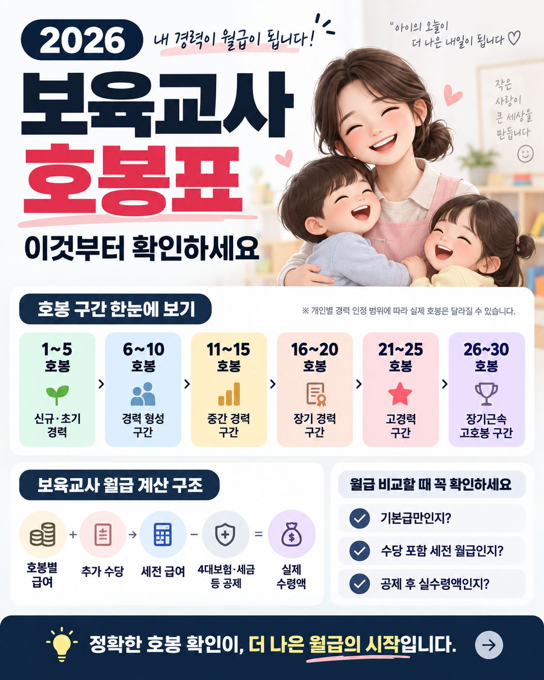 2026 보육교사 호봉표
