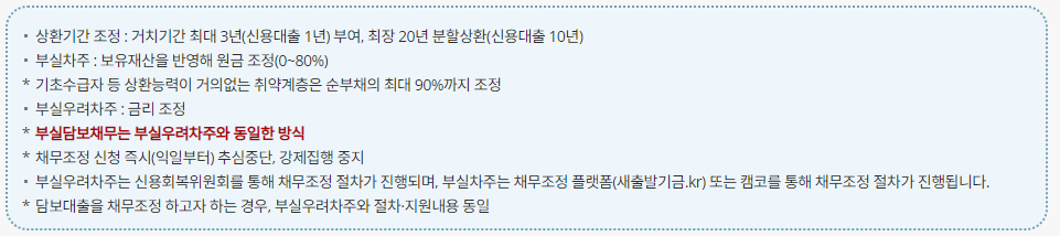 새출발기금 신청방법 및 신청대상, 채무조정, 부실차주 홈페이지