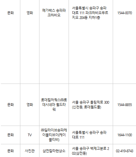 송파구 문화누리카드 사용처