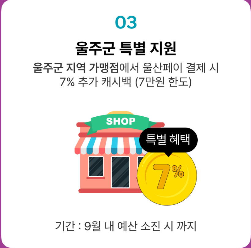 울산페이 월 30만원까지 13% 캐시백