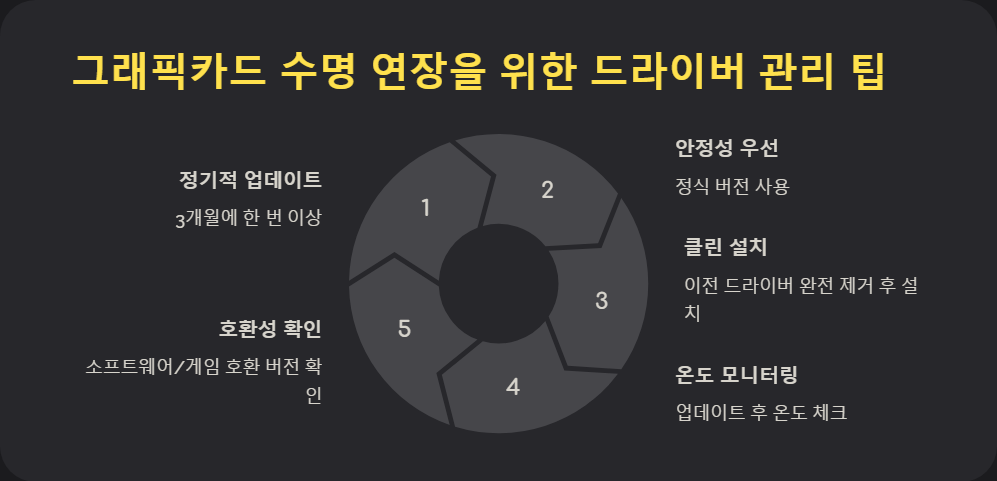 안정성