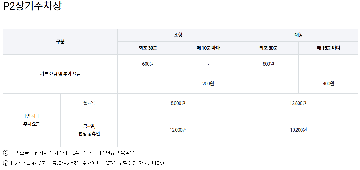 제주국제공항 P2주차창 요금. 한국공항공사 홈페이지 제공