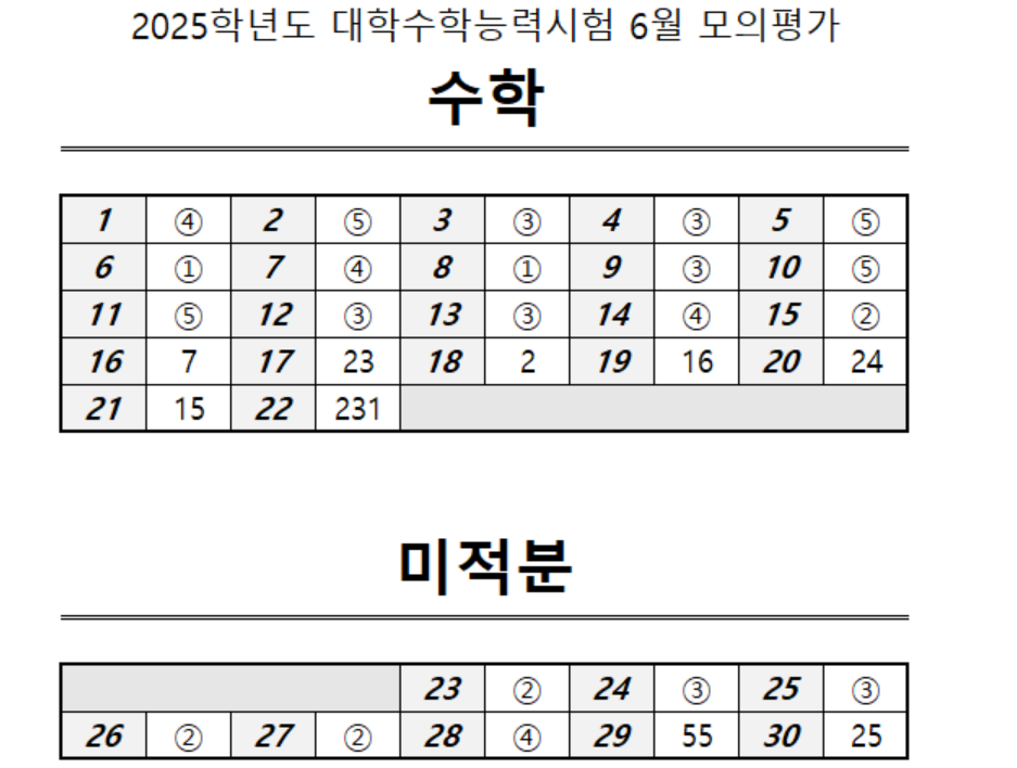 2025학년도 대학수학능력시험 6월 모의평가