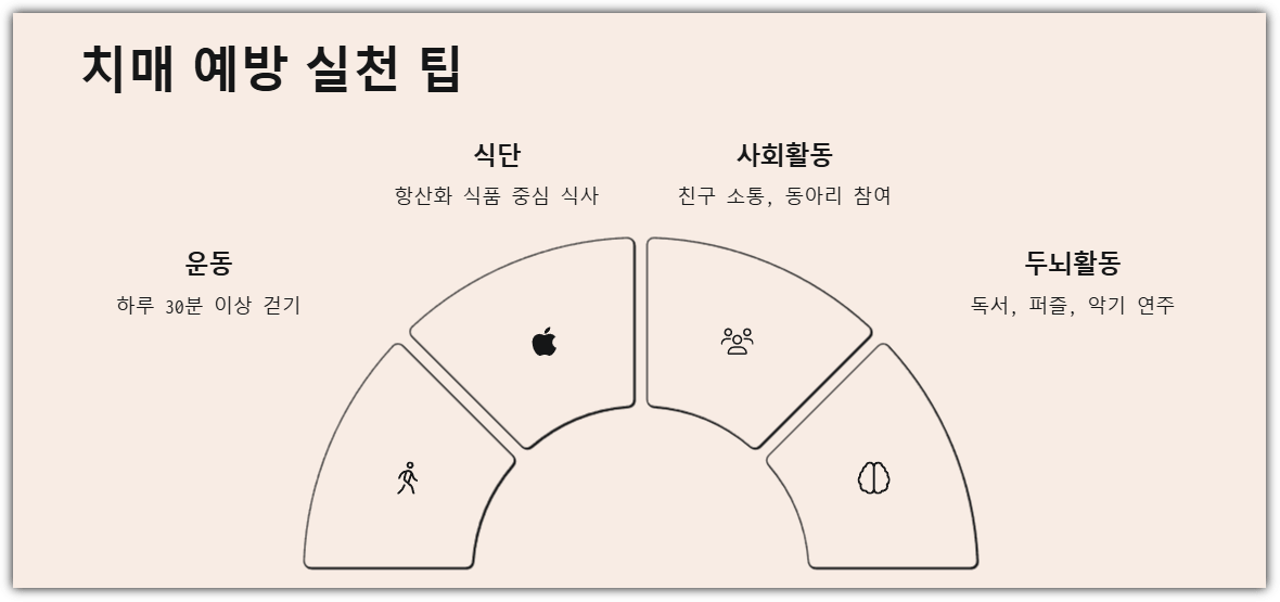 치매 예방 실천 팁