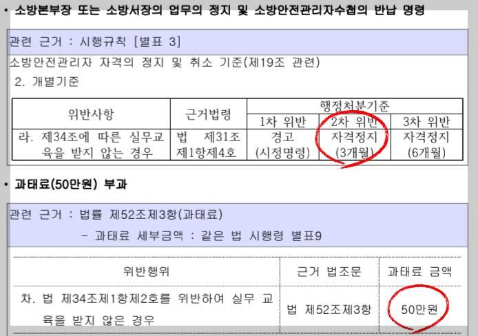 교육 미 이수시 행정 처벌