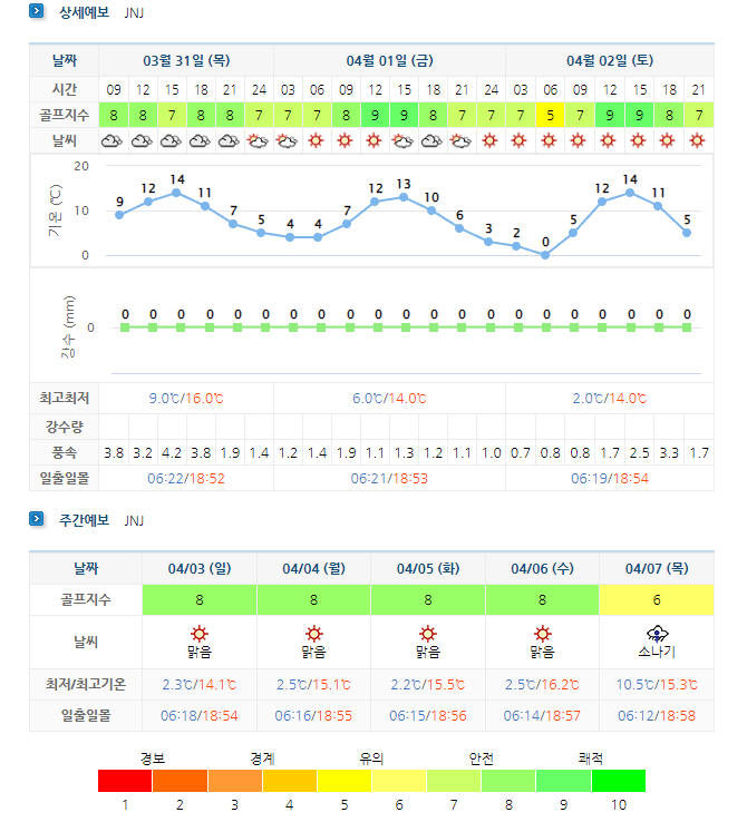 정남진CC-JNJCC-날씨