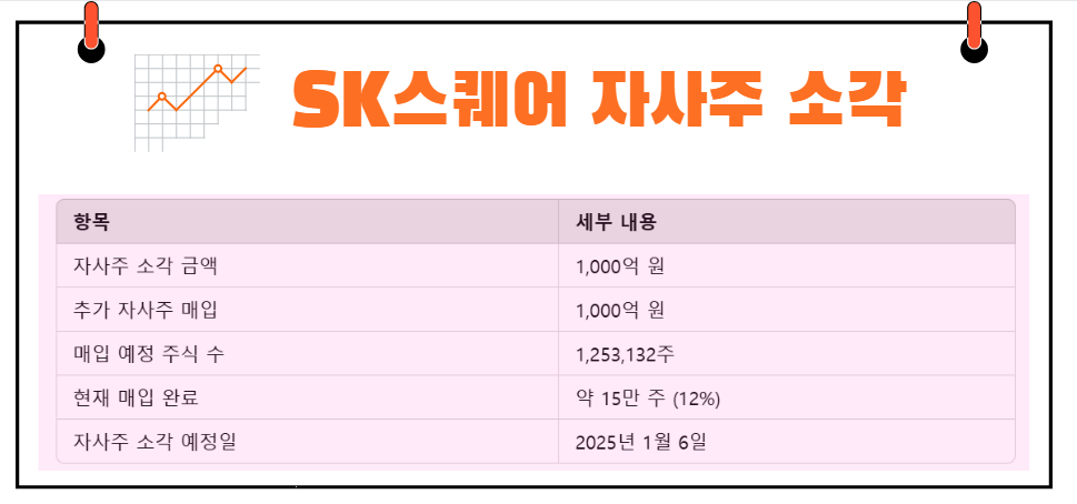 SK스퀘어 자사주 소각