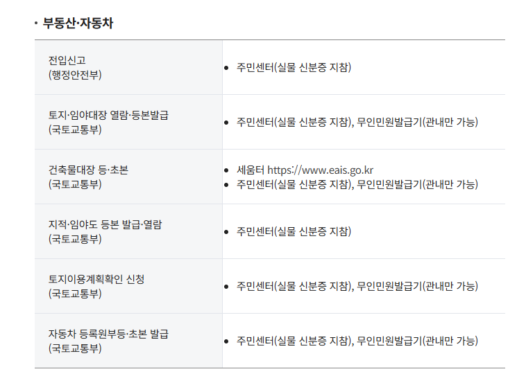정부 24 대체 서비스 확인