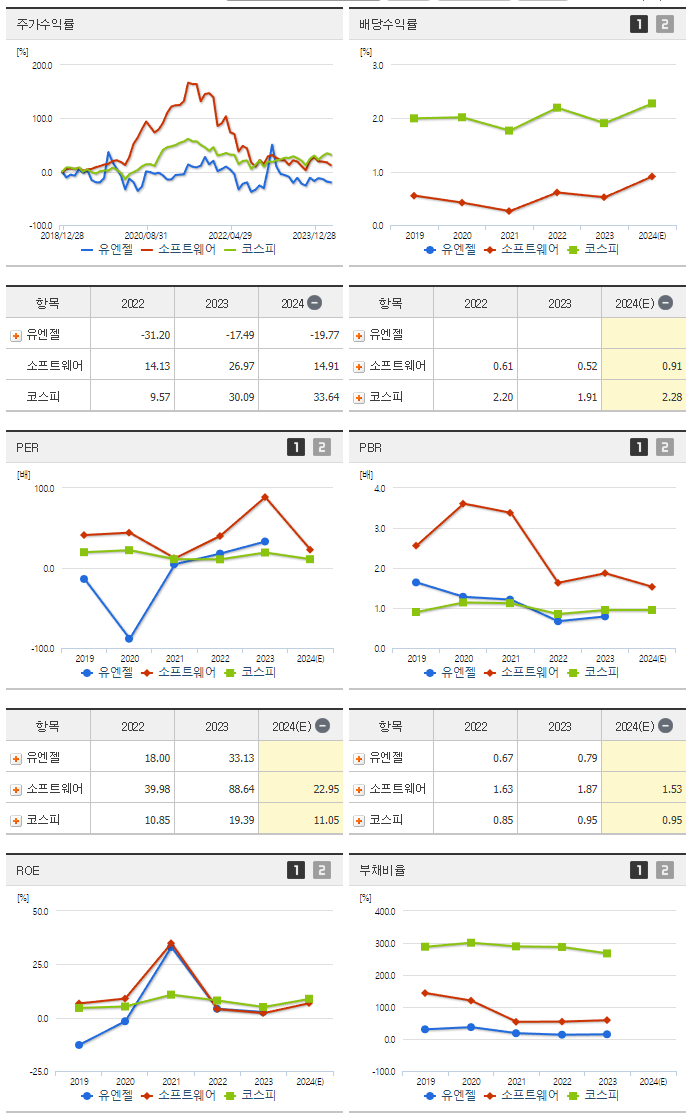유엔젤_섹터분석