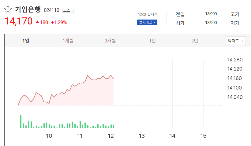 기업은행 주가 전망 2025 배당금