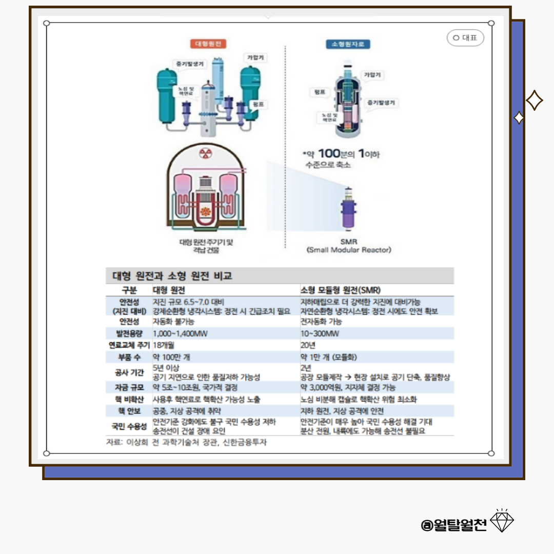 대형 원전과 소형 원전 비교