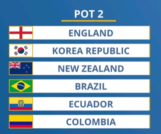 2023 U20 월드컵 본선 진출국 2번 포트