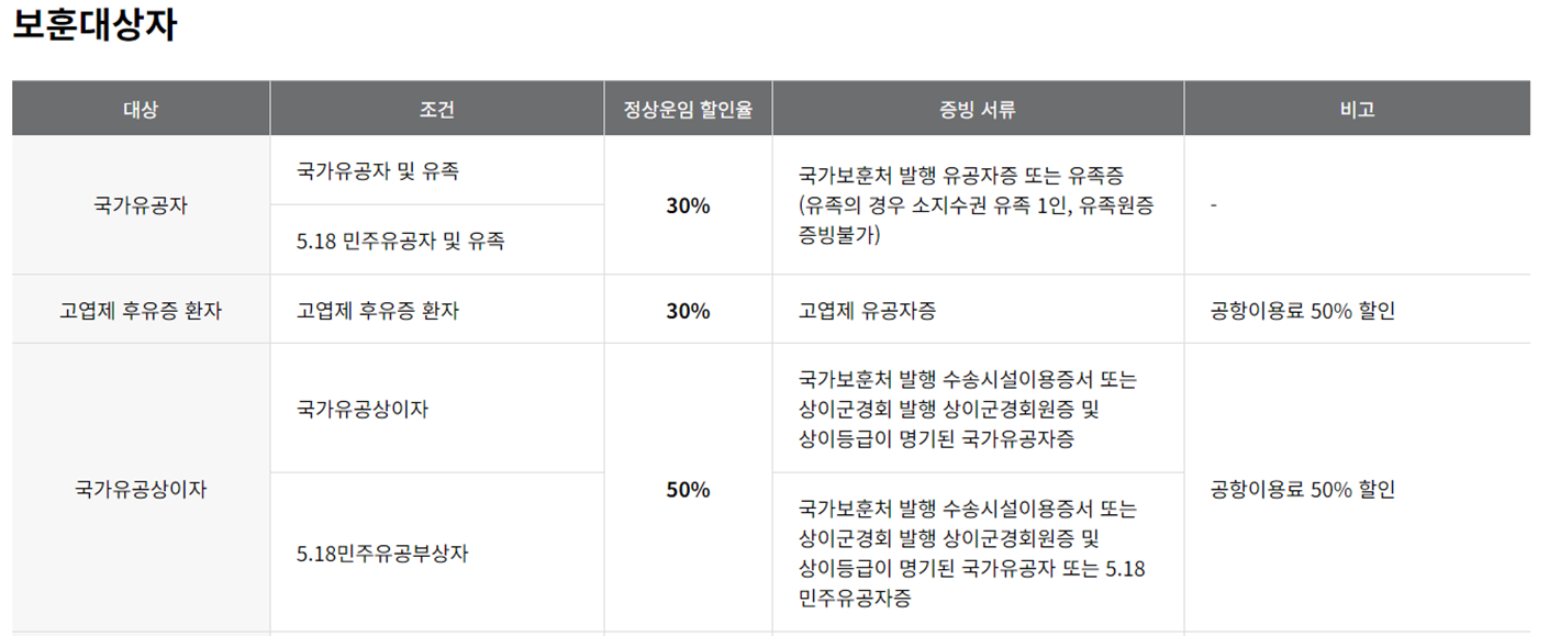 아시아나항공 예약 및 할인혜택 한눈에 알아보기