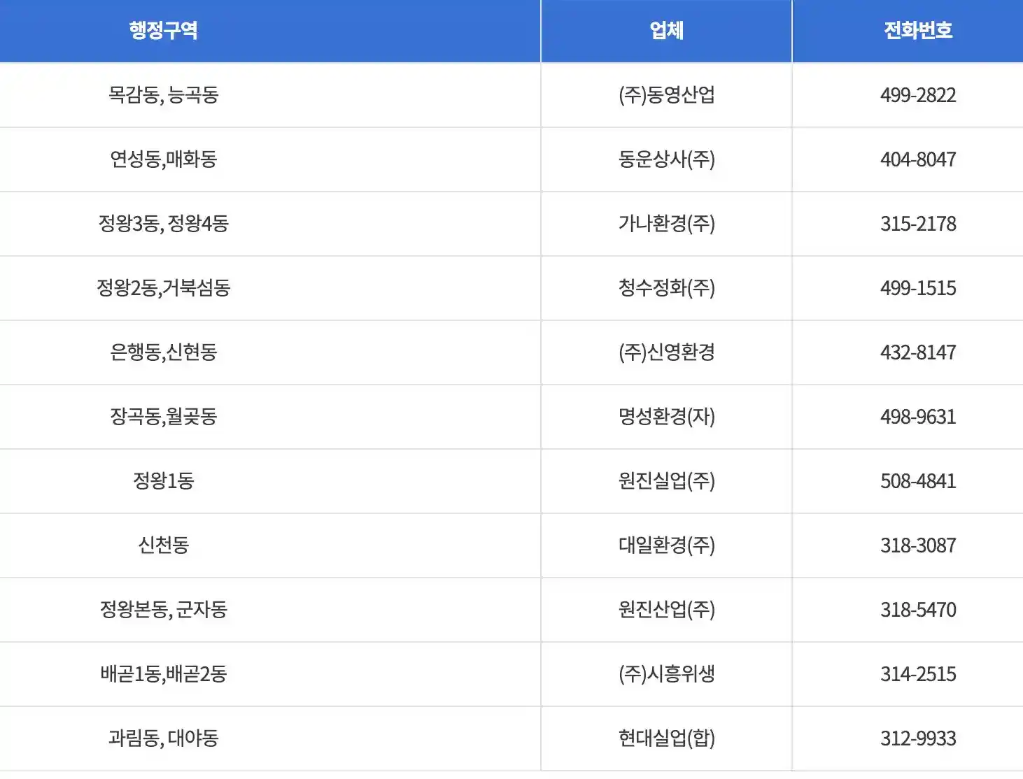 수거업체안내